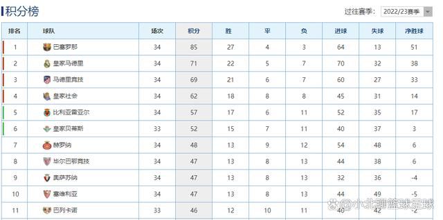 若塔、蒂亚戈、罗伯逊、马蒂普和麦卡利斯特均因伤缺阵。